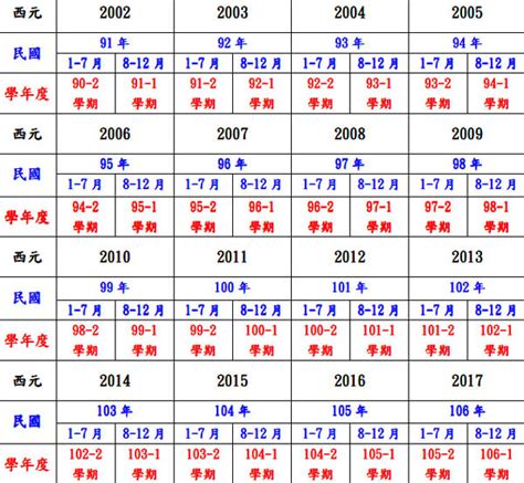 67年次|生肖、歲次、年代歸類對照